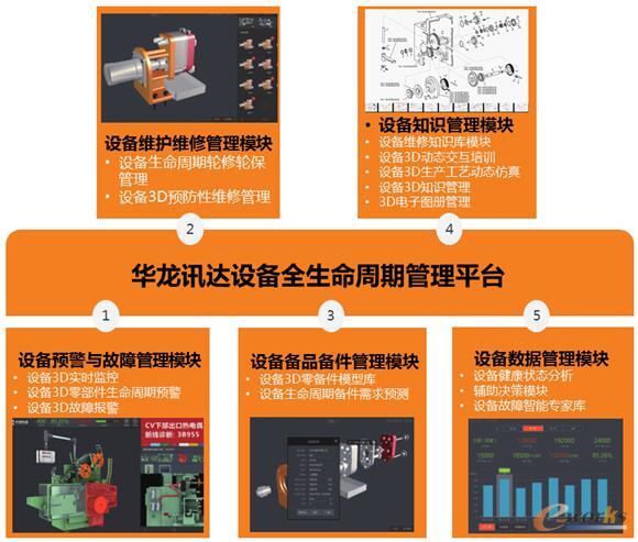 華龍訊達(dá)遠(yuǎn)程運(yùn)維管理系統(tǒng) 重塑信息系統(tǒng)運(yùn)行維護(hù)服務(wù)新范式