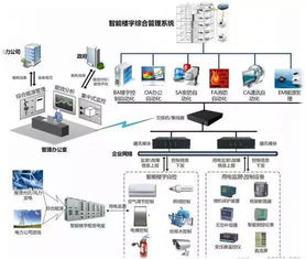 BA、BMS與IBMS在信息系統(tǒng)運維中的時間管理與服務關聯(lián)解析