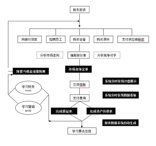 基于勤哲Excel服務器的沙盤實戰(zhàn)模擬企業(yè)經(jīng)營管理信息系統(tǒng)運行維護服務探討