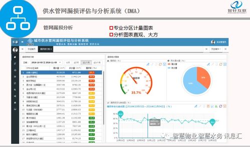 智慧水務信息化系統(tǒng)建設清單與信息系統(tǒng)運行維護服務