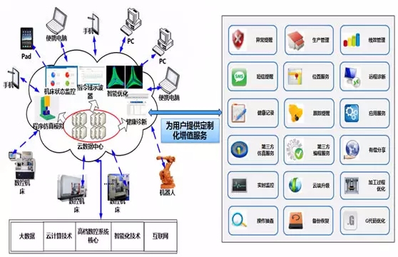 華中數(shù)控與阿里云攜手共建智能工廠本月啟動試運行，信息系統(tǒng)運維服務升級再提速