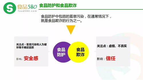 PPT圖解 食品欺詐的預(yù)防、HACCP體系更新內(nèi)容與信息系統(tǒng)運(yùn)行維護(hù)服務(wù)