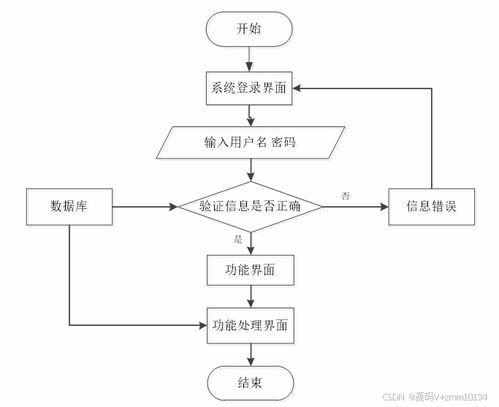 SpringBoot一站式家裝服務(wù)管理系統(tǒng)設(shè)計(jì)與實(shí)現(xiàn) 從源碼解析到運(yùn)維實(shí)踐