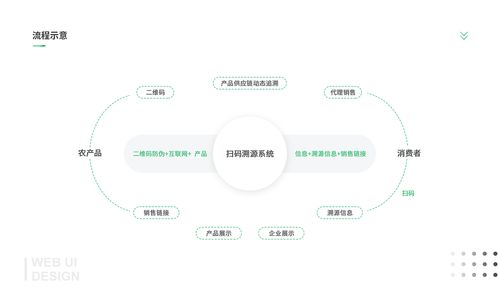 農(nóng)產(chǎn)品溯源系統(tǒng)及管理后臺(tái)展示與信息系統(tǒng)運(yùn)行維護(hù)服務(wù)分析
