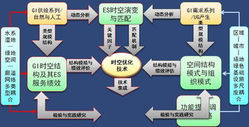 適應(yīng)城市增長的綠色基礎(chǔ)設(shè)施生態(tài)系統(tǒng)服務(wù)優(yōu)化研究——信息系統(tǒng)運(yùn)行維護(hù)服務(wù)視角