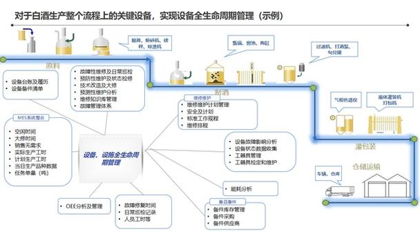 132頁智能工廠信息化頂層架構(gòu)設(shè)計(jì)方案,智能工廠整體藍(lán)圖