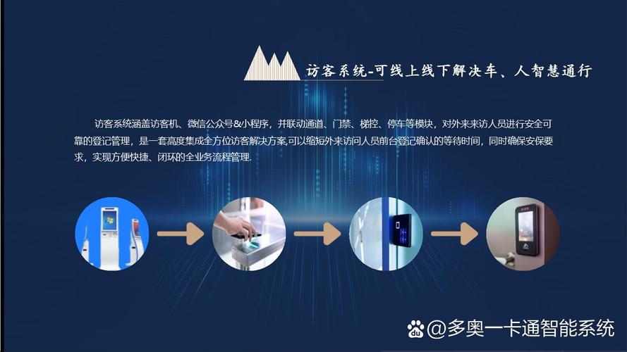 1 **工廠園區(qū)智能一卡通特點(diǎn)優(yōu)勢(shì)詳解**